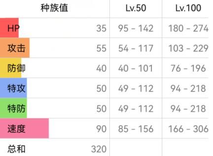 《寶可夢朱/紫》皮卡丘最強配招推薦