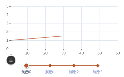 重返未來1999角色愛茲拉全方面養成|洞悉材料|懶人包