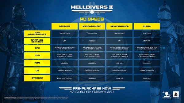 《絕地潛兵2》PC配置要求公開 2060顯卡流暢1080p遊戲
