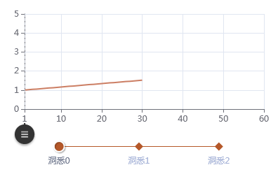 重返未來1999狼群全方面養成|洞悉材料|懶人包