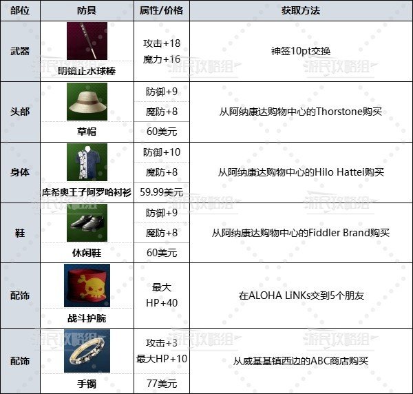 人中之龍8|前期武器選擇推薦攻略