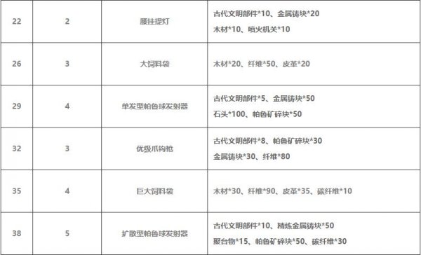 幻獸帕魯|古代科技解鎖方法攻略