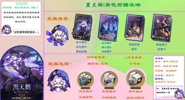 崩壞星穹鐵道|黑天鵝裝備配隊培養攻略