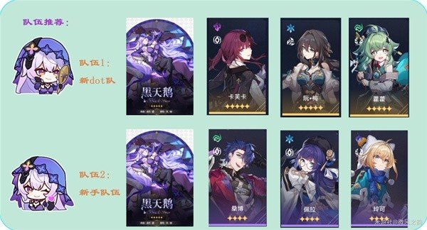 崩壞星穹鐵道|黑天鵝裝備配隊培養攻略