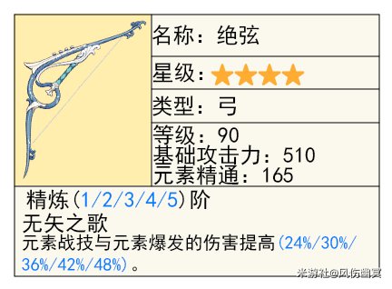 原神|4.4下半卡池抽取建議