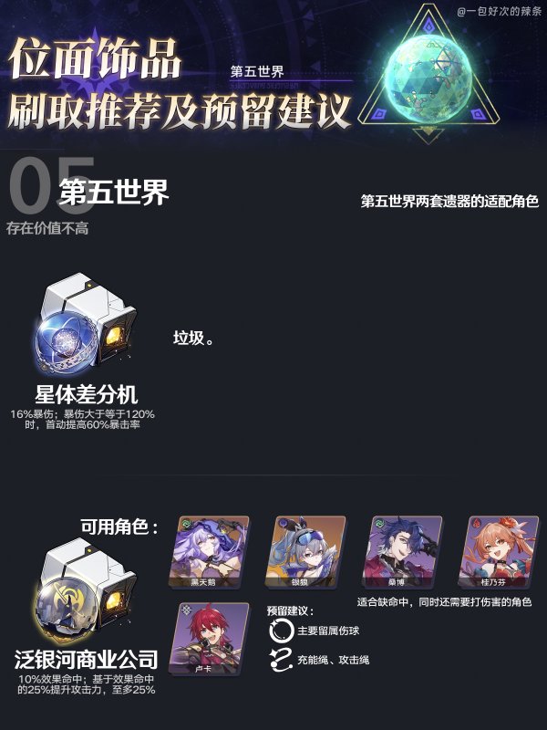 崩壞星穹鐵道|2.0位面分裂刷圖優先推薦攻略