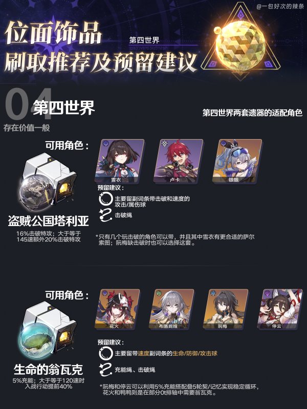 崩壞星穹鐵道|2.0位面分裂刷圖優先推薦攻略