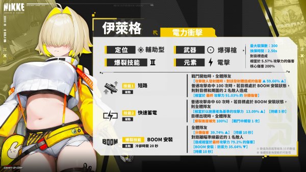 妮姬勝利女神|伊萊格前瞻強度預測