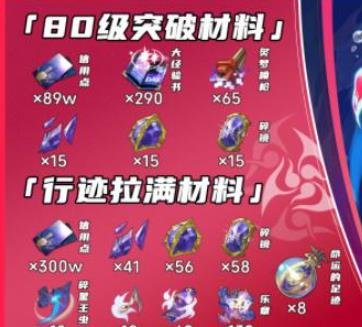 崩壞星穹鐵道|花火升級突破材料大全一覽