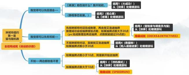 原神|貓與隨機數選擇攻略