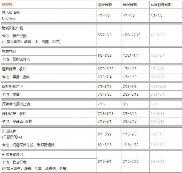 明日方舟|2024卡池未來視大全一覽