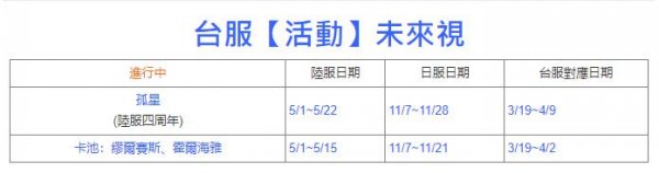 明日方舟|2024卡池未來視大全一覽