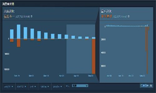 Steam開始為《地獄潛者2》超2小時玩家退款