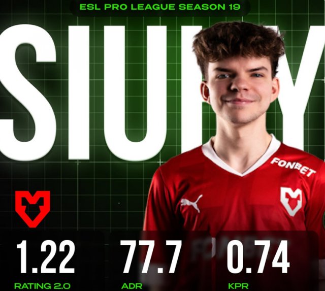 CS2|siuhy在EPL S19中打出職業生涯線下賽事最佳數據