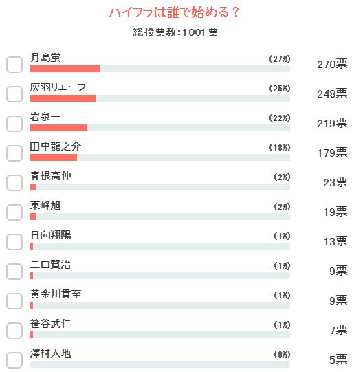 排球少年fly high電腦版下載|角色強度排行榜+刷首抽教程