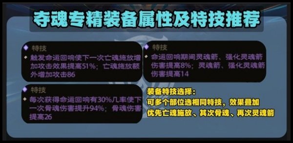 塔瑞斯世界|幻靈祭司輸出玩法攻略