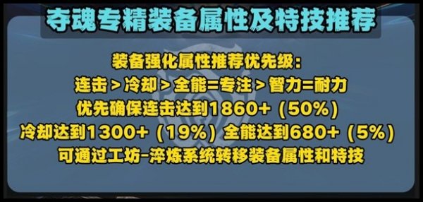 塔瑞斯世界|幻靈祭司輸出玩法攻略