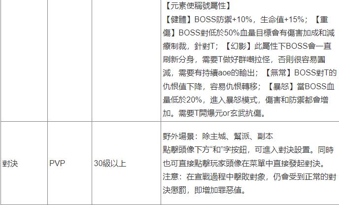 完美世界W|玩法開放時間及介紹一覽