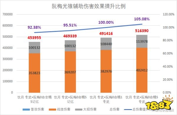 崩壞星穹鐵道|記憶中模樣獲取攻略