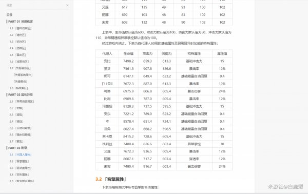 絕區零|新手配隊思路建議攻略