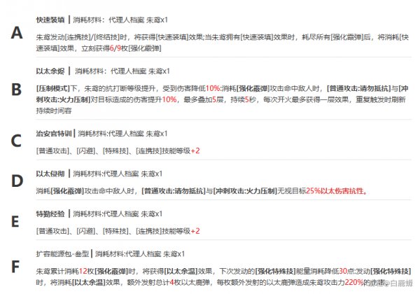 絕區零|新手配隊思路建議攻略