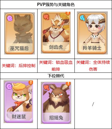 見習狩獵家|土系PVE/PVP陣容搭配推薦|神器推薦