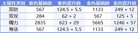 仙劍奇俠傳：新的開始|御魂屬性介紹