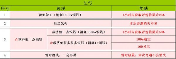 仙劍奇俠傳：新的開始|客棧奇遇攻略