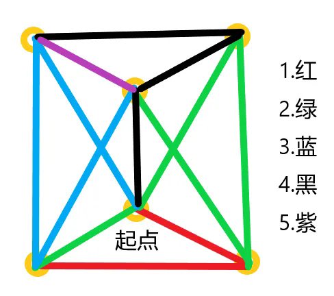 仙劍奇俠傳：新的開始|合擊技能獲取大全攻略