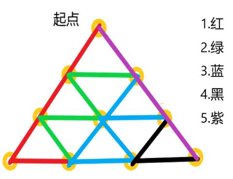 仙劍奇俠傳：新的開始|合擊技能獲取大全攻略