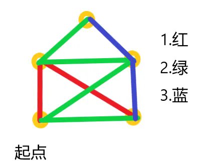 仙劍奇俠傳：新的開始|合擊技能獲取大全攻略