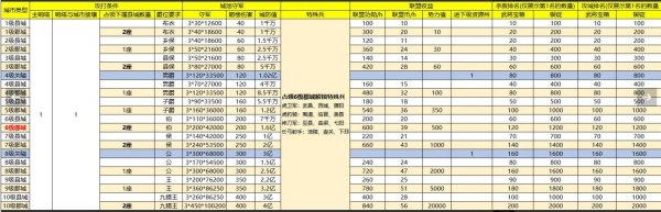 三國戰地無疆|攻城玩法攻略