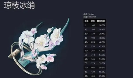 鳴潮|折枝武器怎麼選擇