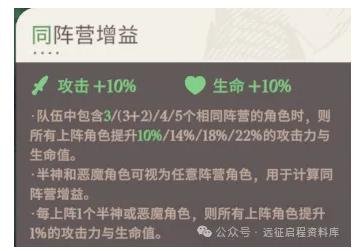 劍與遠征：啟程|新手配隊入門攻略