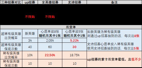 劍與遠征啟程|鑽石及抽卡規劃攻略