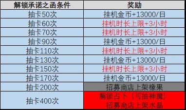 劍與遠征啟程|新手前期玩法建議