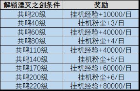 劍與遠征啟程|新手前期玩法建議