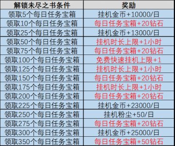 劍與遠征啟程|新手前期玩法建議