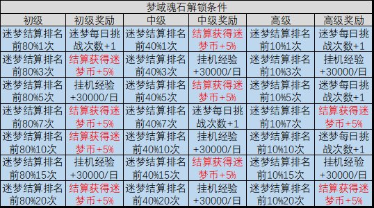 劍與遠征啟程|新手前期玩法建議