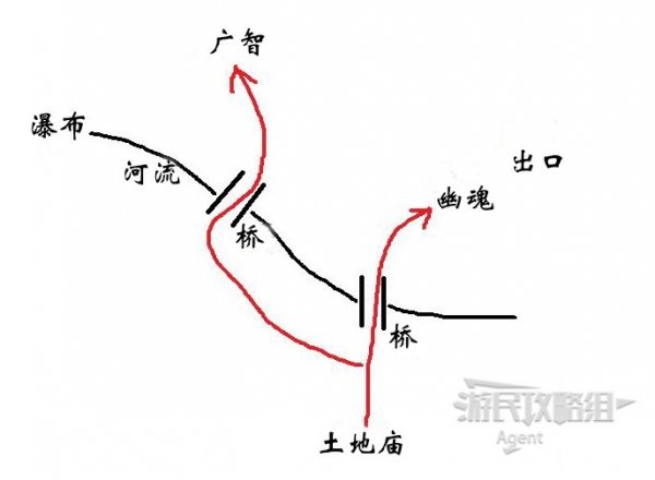 黑神話悟空|隱藏地圖舊觀音禪院進入方法攻略