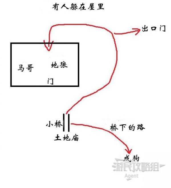 黑神話悟空|黃風嶺推薦路線攻略