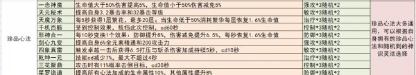 鬥羅大陸史萊克學院|唐門心法推薦攻略