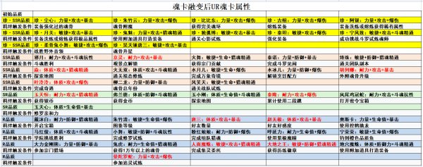 斗羅大陸史萊克學院|UR魂卡推薦攻略