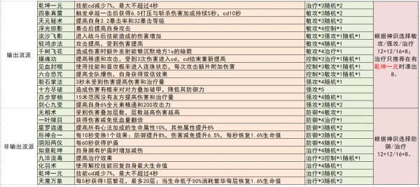 斗羅大陸史萊克學院|第二日評分提升攻略