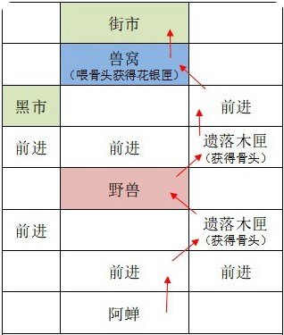 代號鳶|廣陵據點重建路線一覽