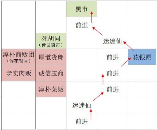 代號鳶|廣陵據點重建路線一覽