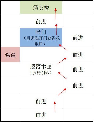 代號鳶|廣陵據點重建路線一覽