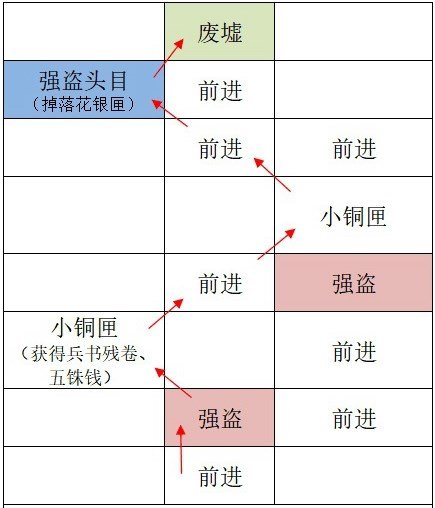 代號鳶|廣陵據點重建路線一覽