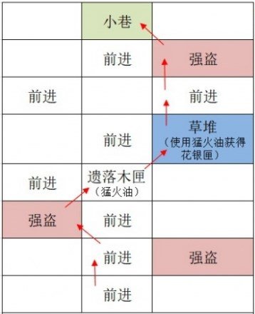 代號鳶|廣陵據點重建路線一覽