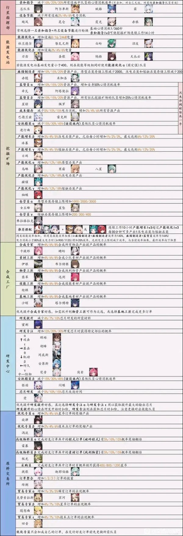 交錯戰線|每日任務材料刷取攻略一覽